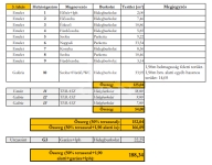 Budapest XII. kerület Lakás (téglaépítésű)