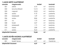 Budapest XXIII. kerület Lakás (téglaépítésű)