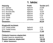 Dunaharaszti Ikerház